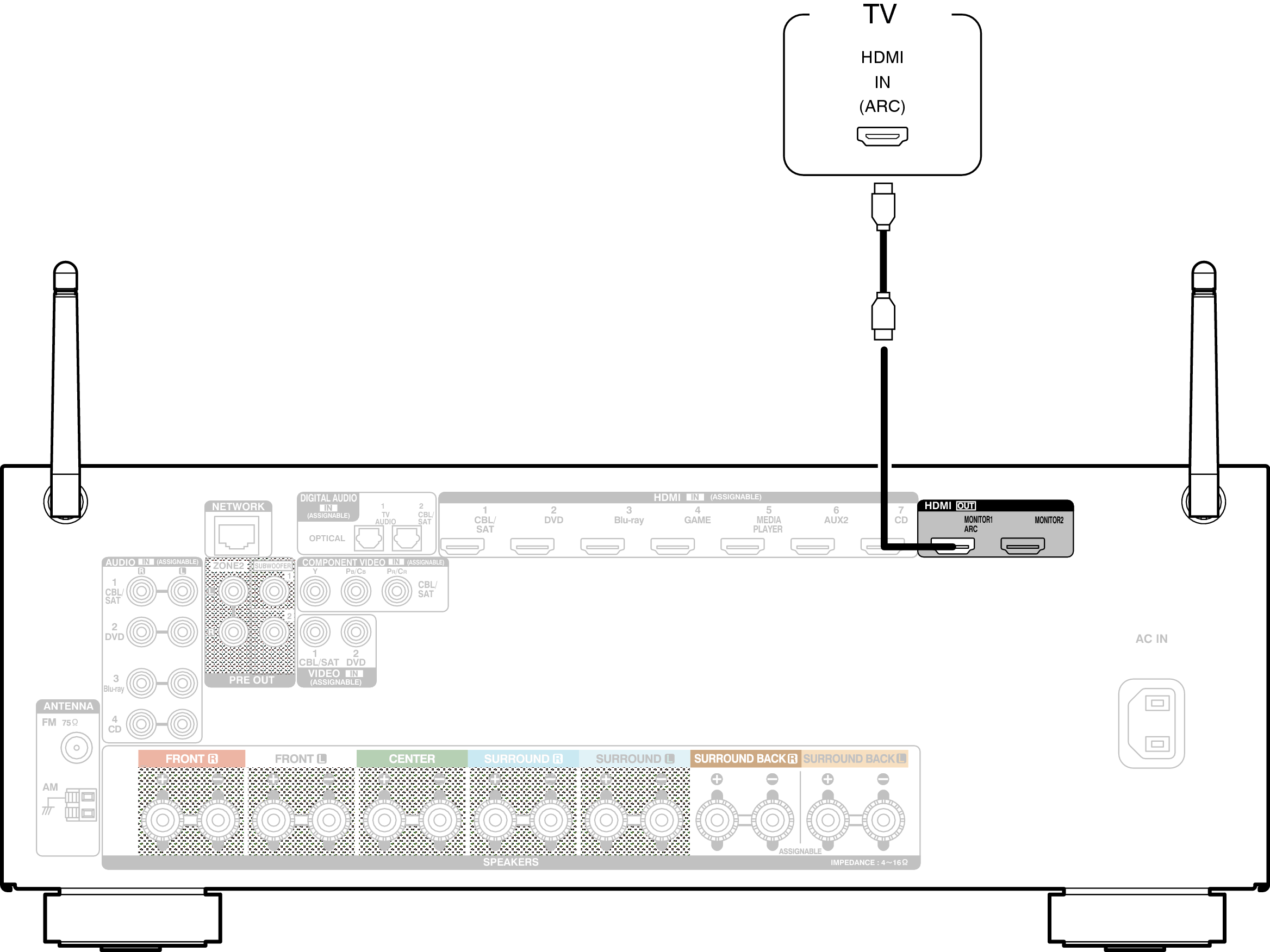 Conne HDMITV1 AVRX2100WE2